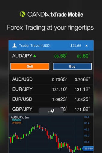 Image 0 for OANDA fxTrade Forex Tradi…