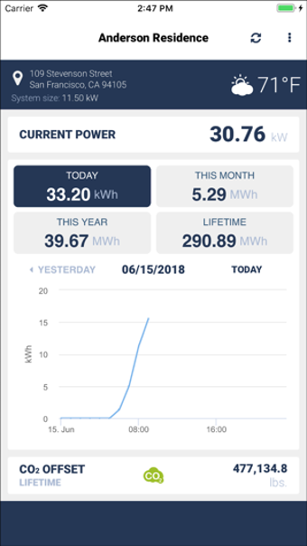 Image 1 for MyLocusEnergy