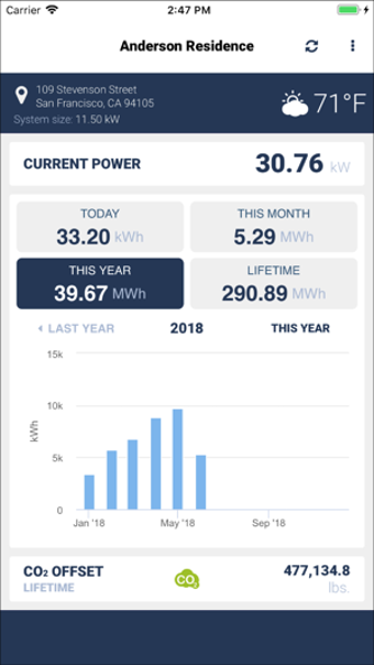 Image 0 for MyLocusEnergy