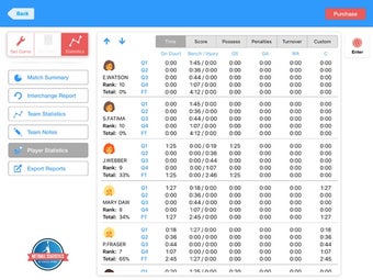 Image 0 for Netball Statistics