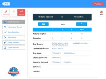 Image 3 for Netball Statistics