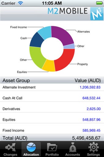 Image 0 for m2Wealth