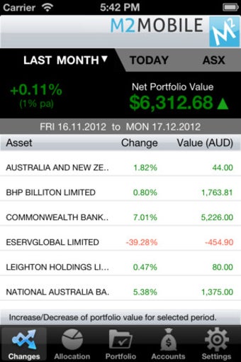 Image 2 for m2Wealth