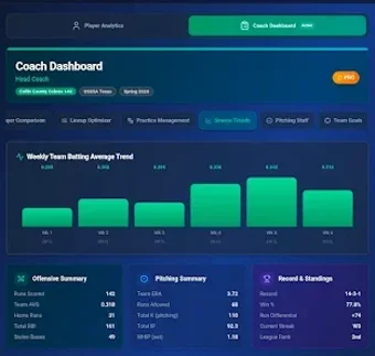Image 0 for Dugout Analytics