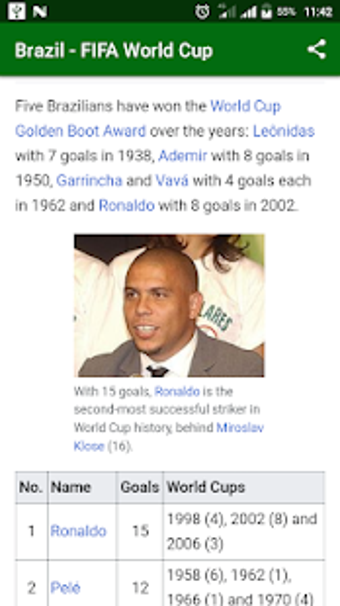 Image 1 for Brazil - FIFA World Cup