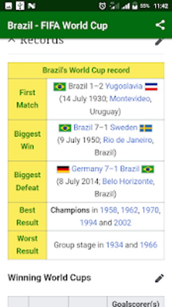 Image 2 for Brazil - FIFA World Cup