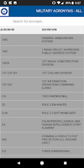 Image 2 for Military Acronym Referenc…