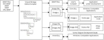 Image 0 for Syntax Diagram Editor and…