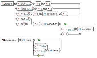 Image 0 for Syntax Diagram Editor and…