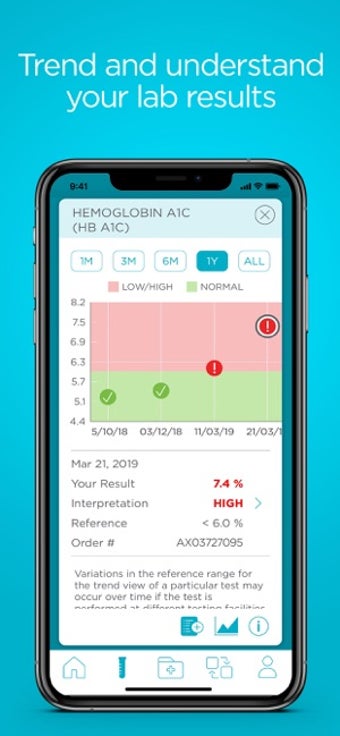 Image 1 for Dynacare Plus