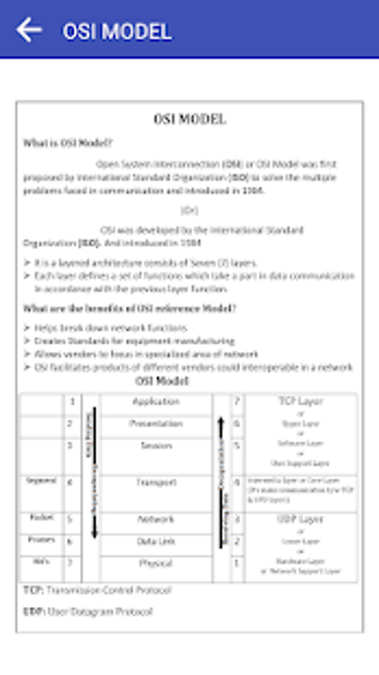 Image 0 for OSI