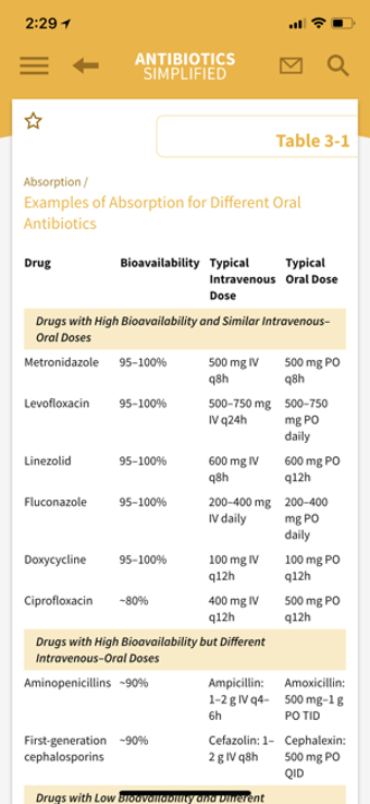 Image 3 for Antibiotics Simplified
