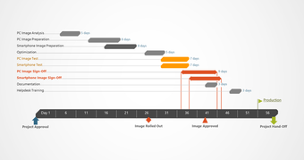 Image 0 for Office Timeline