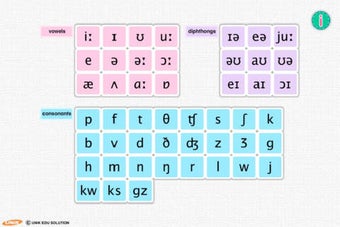 Image 0 for Phonemic Chart