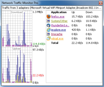 Image 0 for Network Traffic Monitor P…