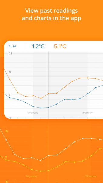 Image 0 for Netatmo Weather