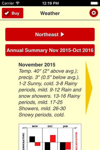 Imagen 0 para Almanac Long-Range Weathe…