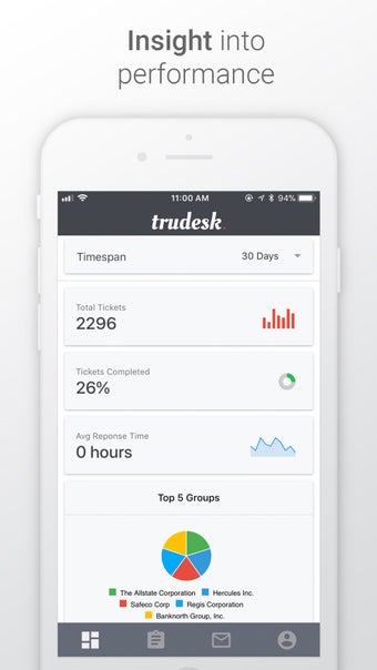 Image 3 for Trudesk