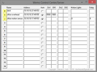Image 0 for Wemo Control Center
