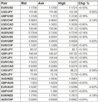 Imagen 0 para Forex Currency Exchange R…