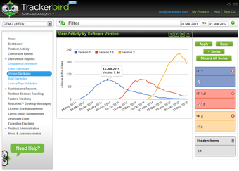 Image 0 for Trackerbird Software Anal…