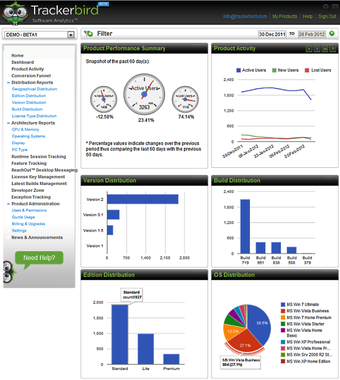 Image 3 for Trackerbird Software Anal…
