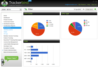 Image 7 for Trackerbird Software Anal…
