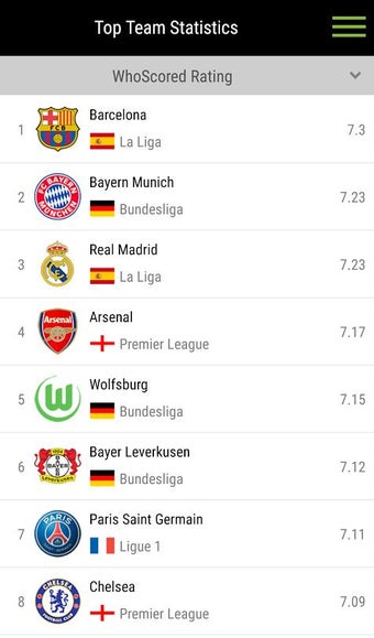 Imagen 2 para WhoScored Football App