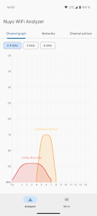 Image 0 for Nuyo WiFi Analyzer