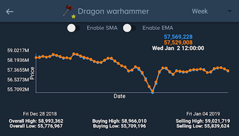 Imagen 3 para GE Tracker: OSRS Flipping…