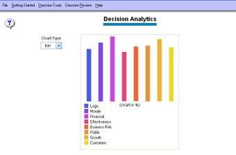 Imagen 1 para Decision Analytics
