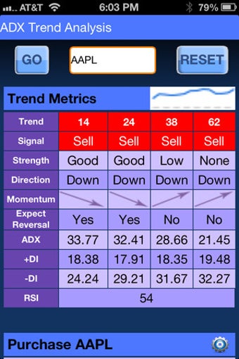 Image 0 for ADX Calculator Free
