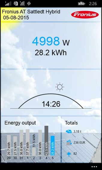 Imagen 0 para Fronius Solar.web live fo…