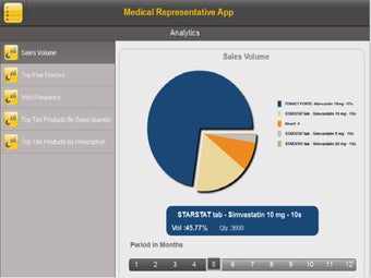 Image 2 for Medical Representative Ap…
