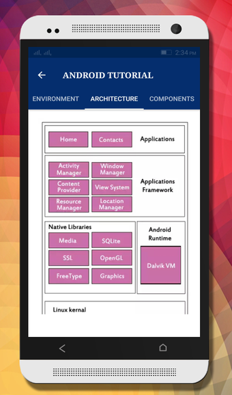 Imagen 2 para Tutorials for Android and…