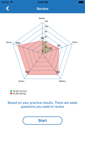 Image 1 for GED Practice Test Prep