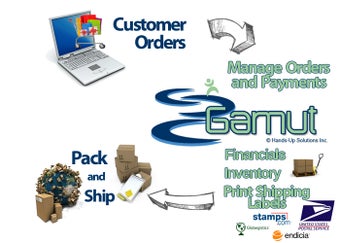 Image 0 for Gamut