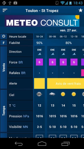 Imagen 3 para Marine Forecast