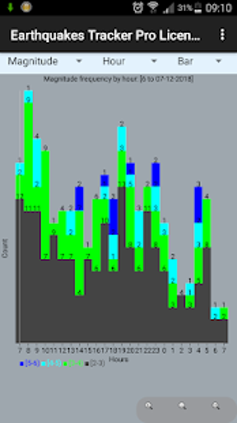 Imagen 0 para Earthquakes Tracker Pro