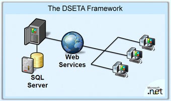 Imagen 0 para The DSETA Framework