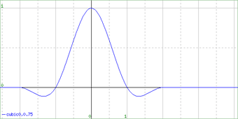 Imagen 0 para ImageWorsener (64-Bit)