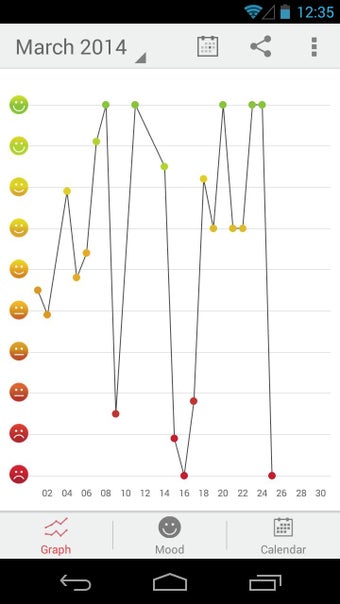 Image 2 for How Are You? - Mood track…