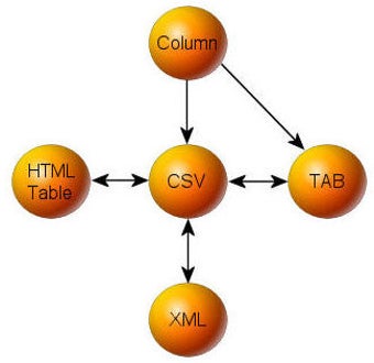 Image 0 for Text Tools
