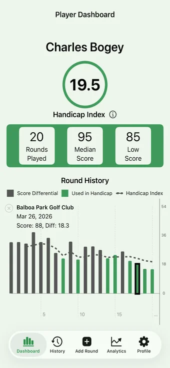 Imagen 0 para MasterTrack Golf