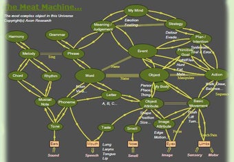 Image 0 for Axon2013