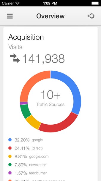 Image 0 for Google Analytics