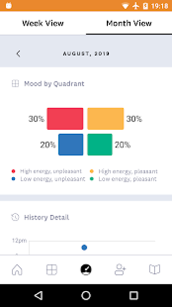 Image 0 for Mood Meter