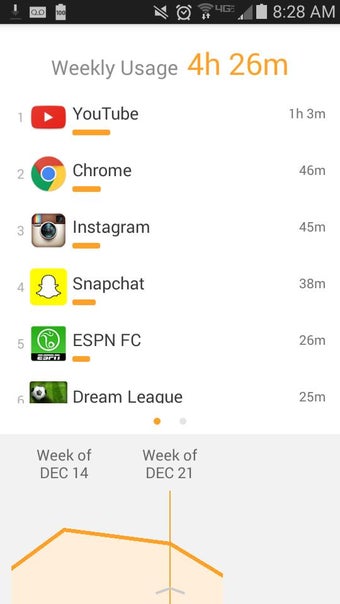 Image 1 for QualityTime - My Mobile H…