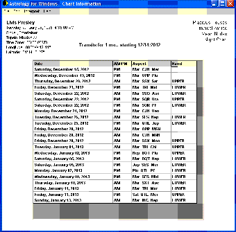 Image 6 for Astrology for Windows