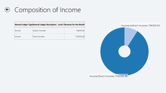 Image 1 for Financial performance ana…